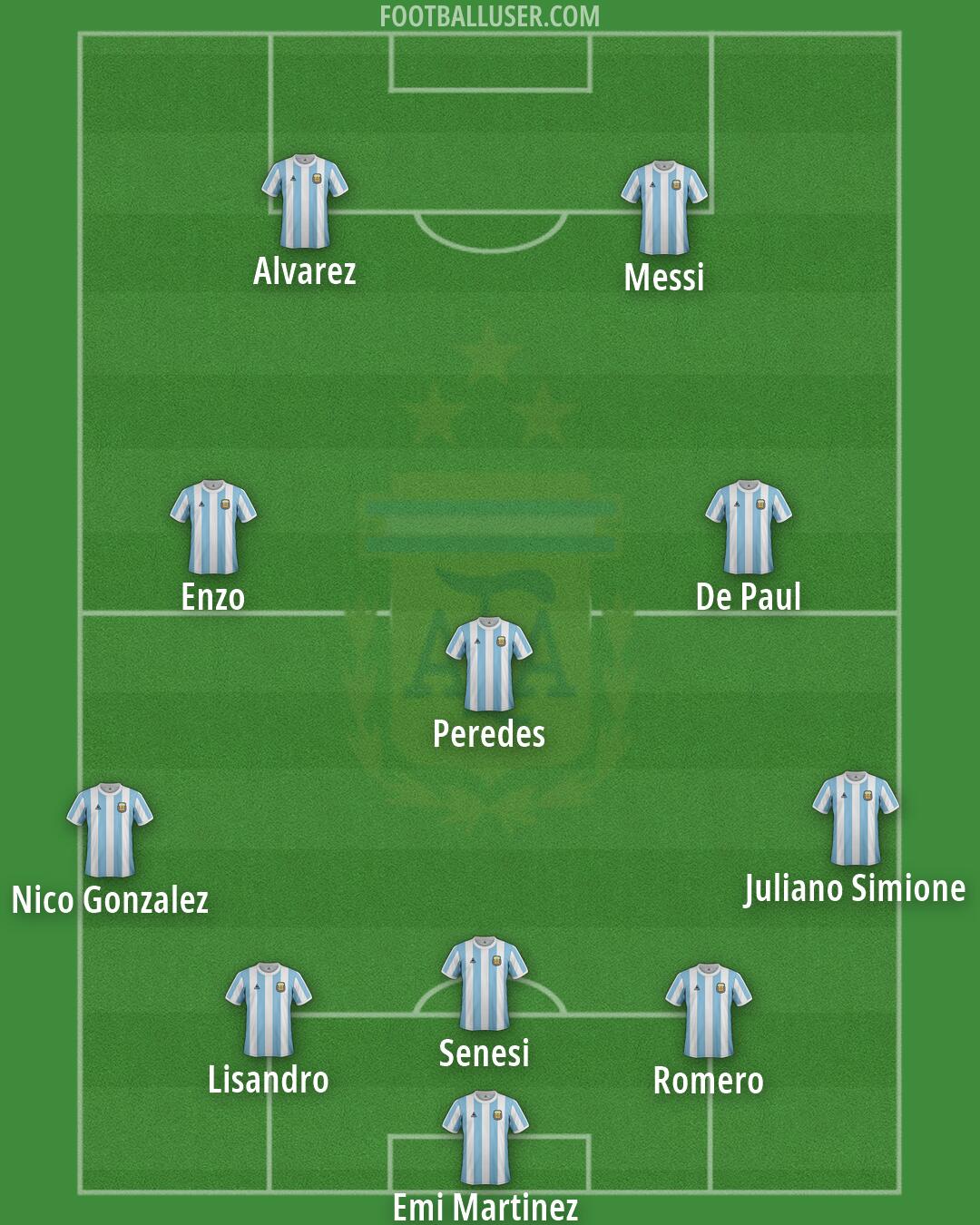 Argentina Formation 2026