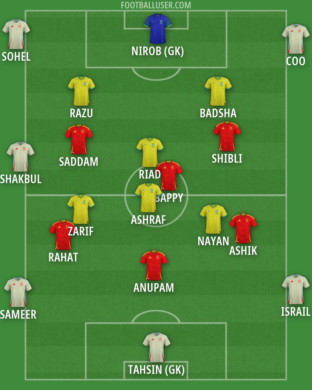 Custom Team Formation 2026