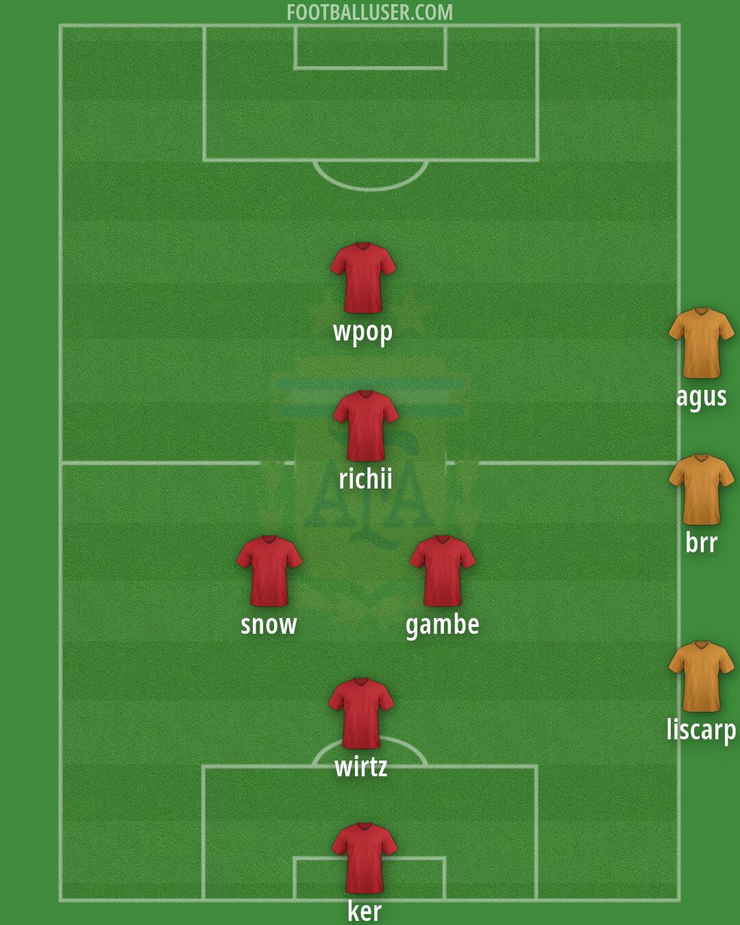 Argentina Formation 2026