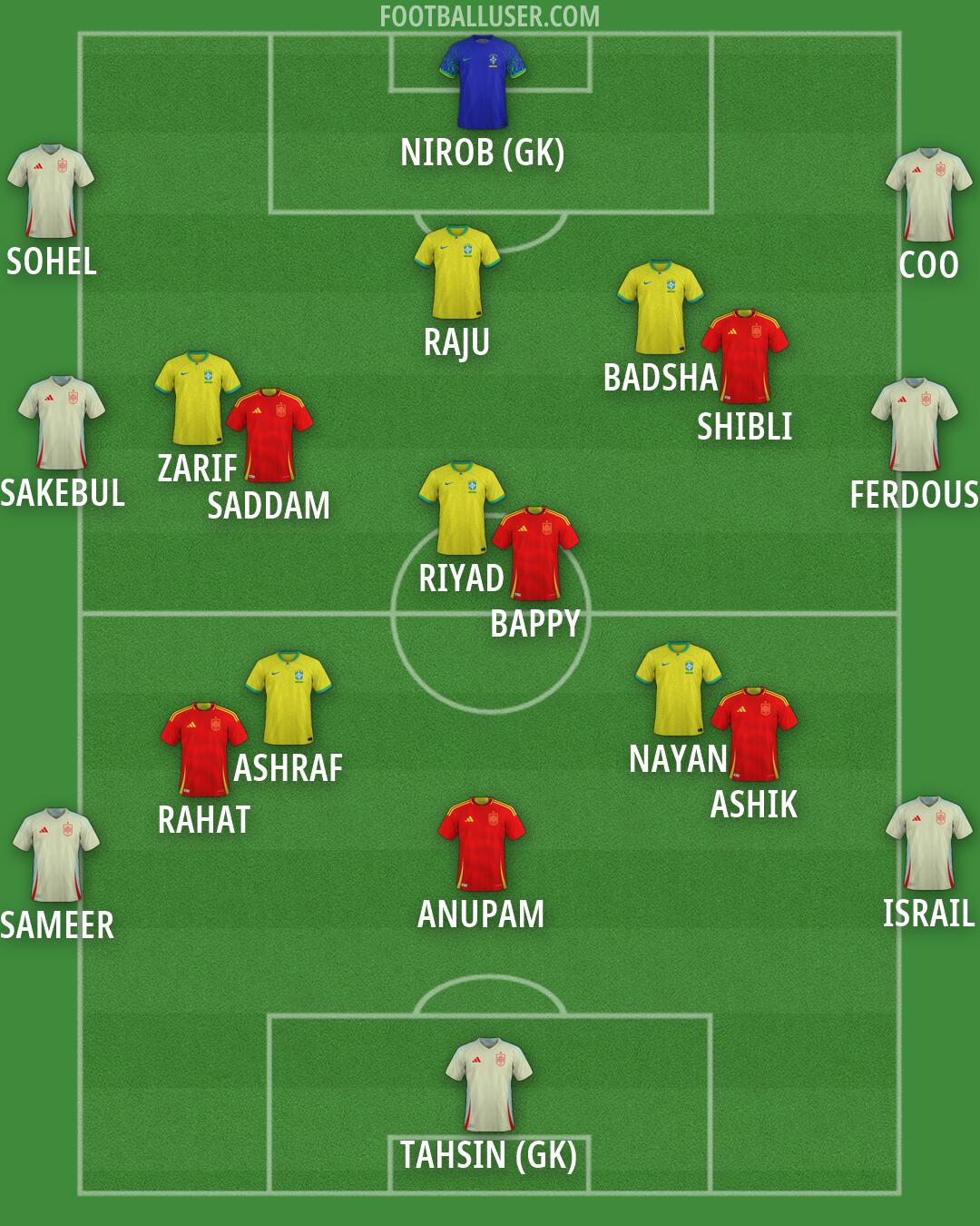 Custom Team Formation 2026