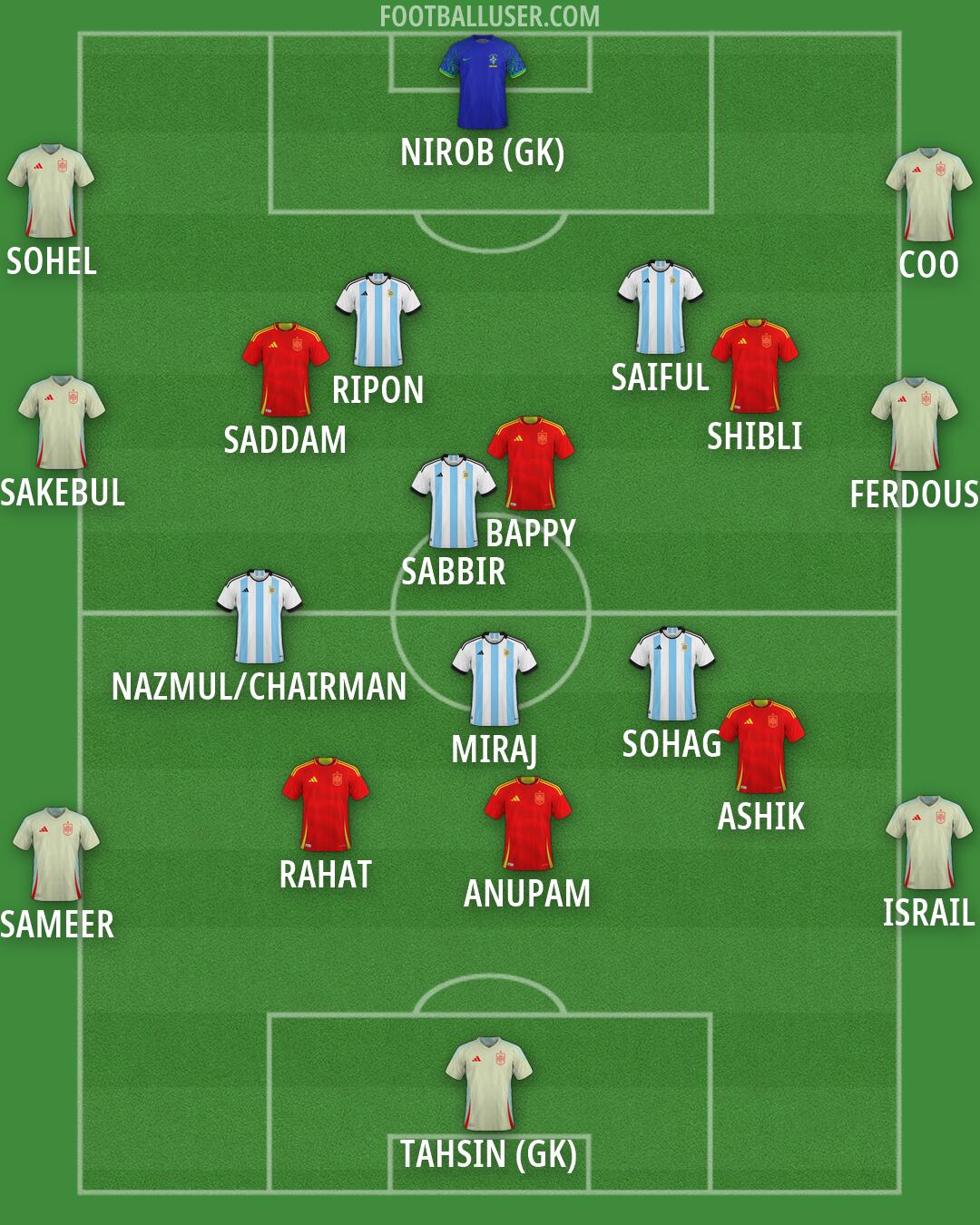Custom Team Formation 2026