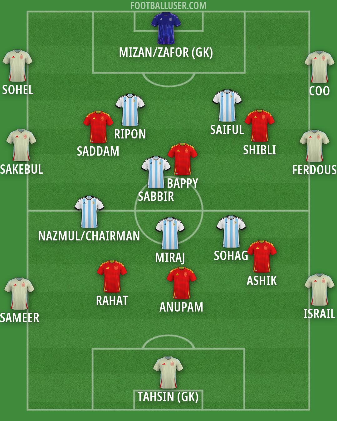 Custom Team Formation 2026