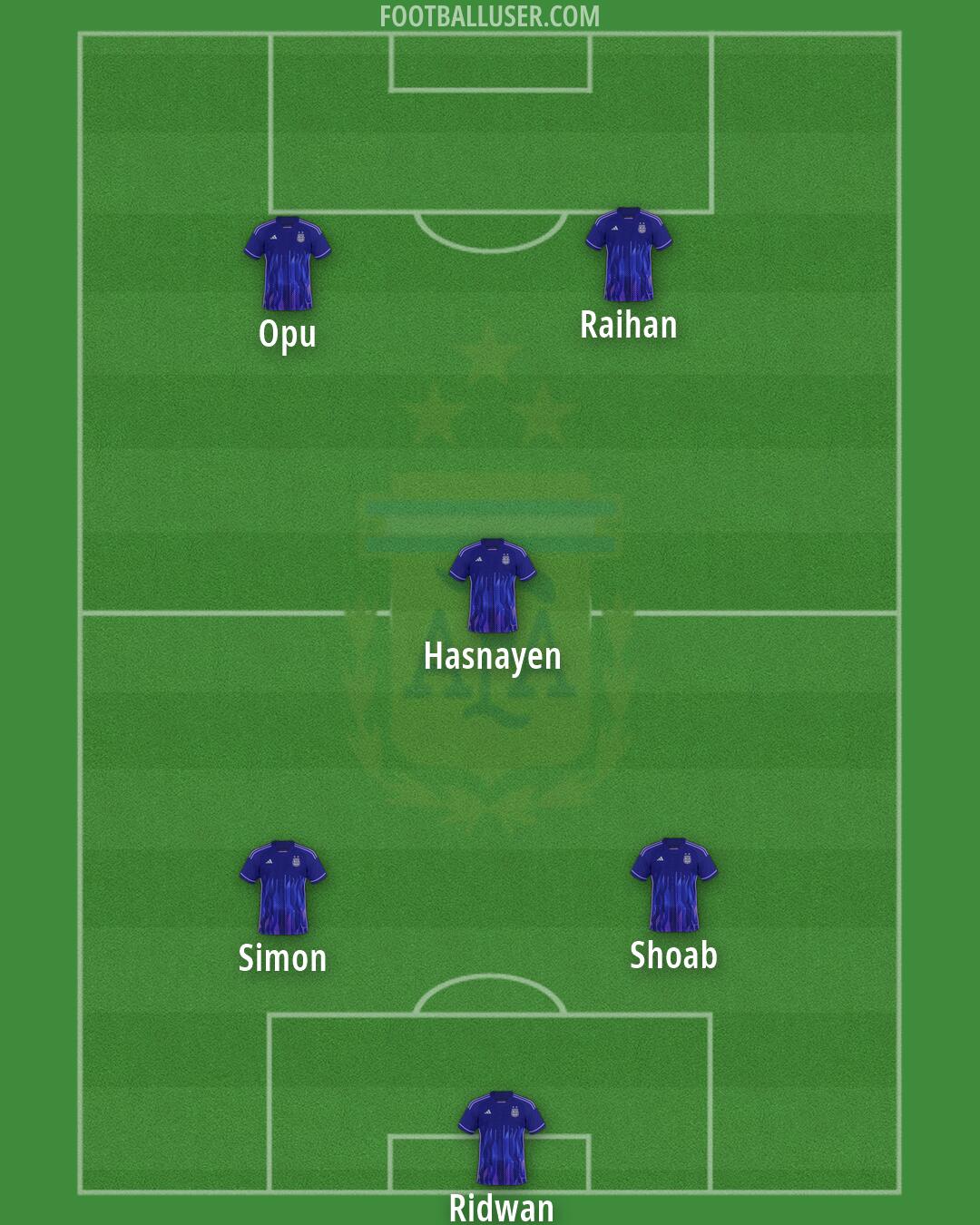 Argentina Formation 2026