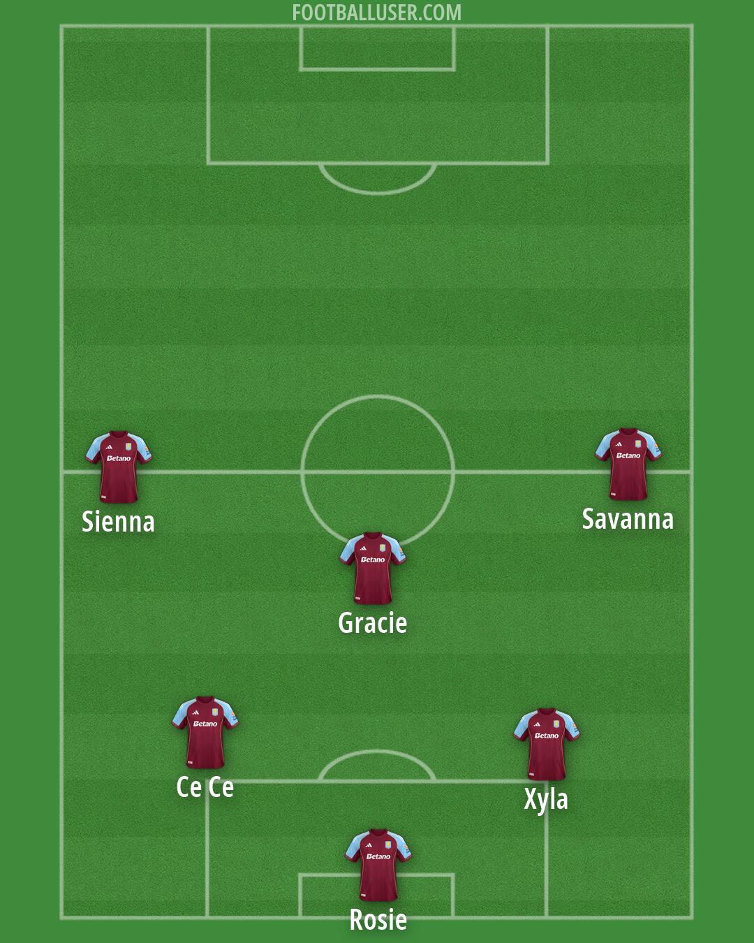 Aston Villa Formation 2026