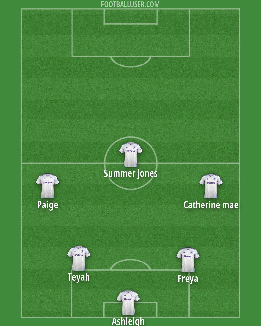Aston Villa Formation 2026