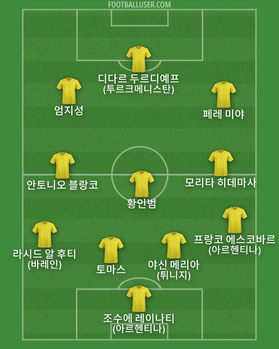 Custom Team Formation 2026