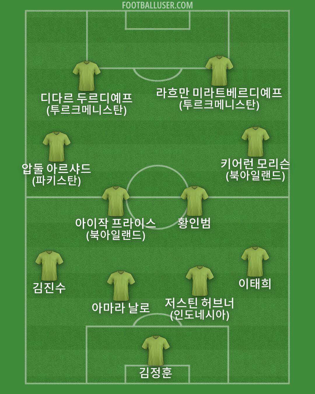 Custom Team Formation 2026