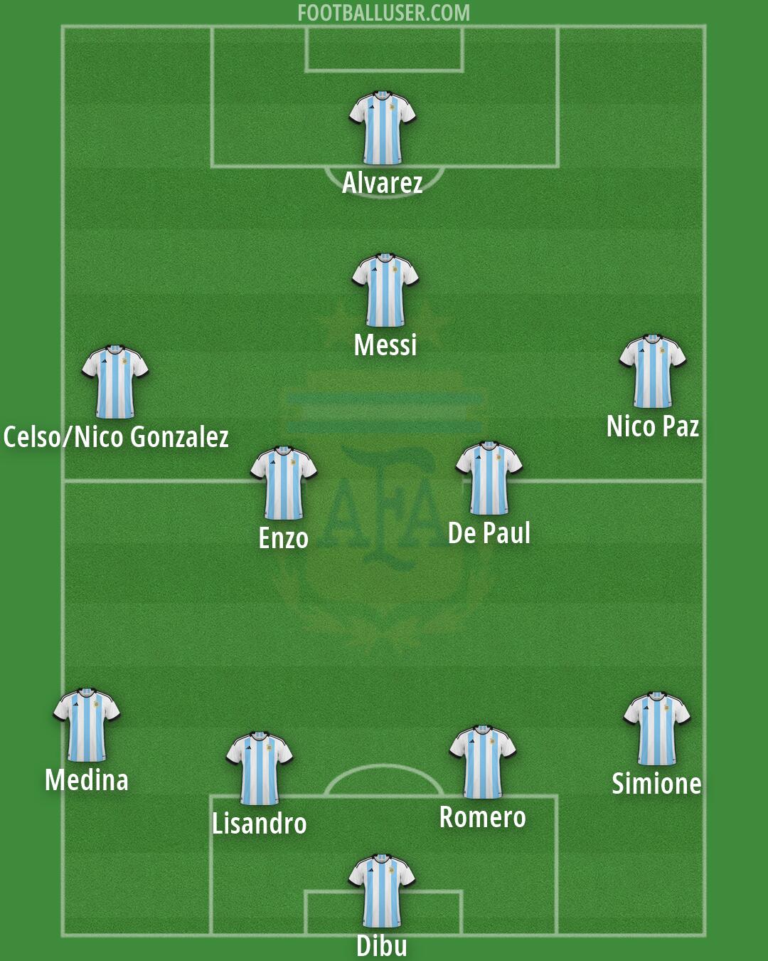 Argentina Formation 2026