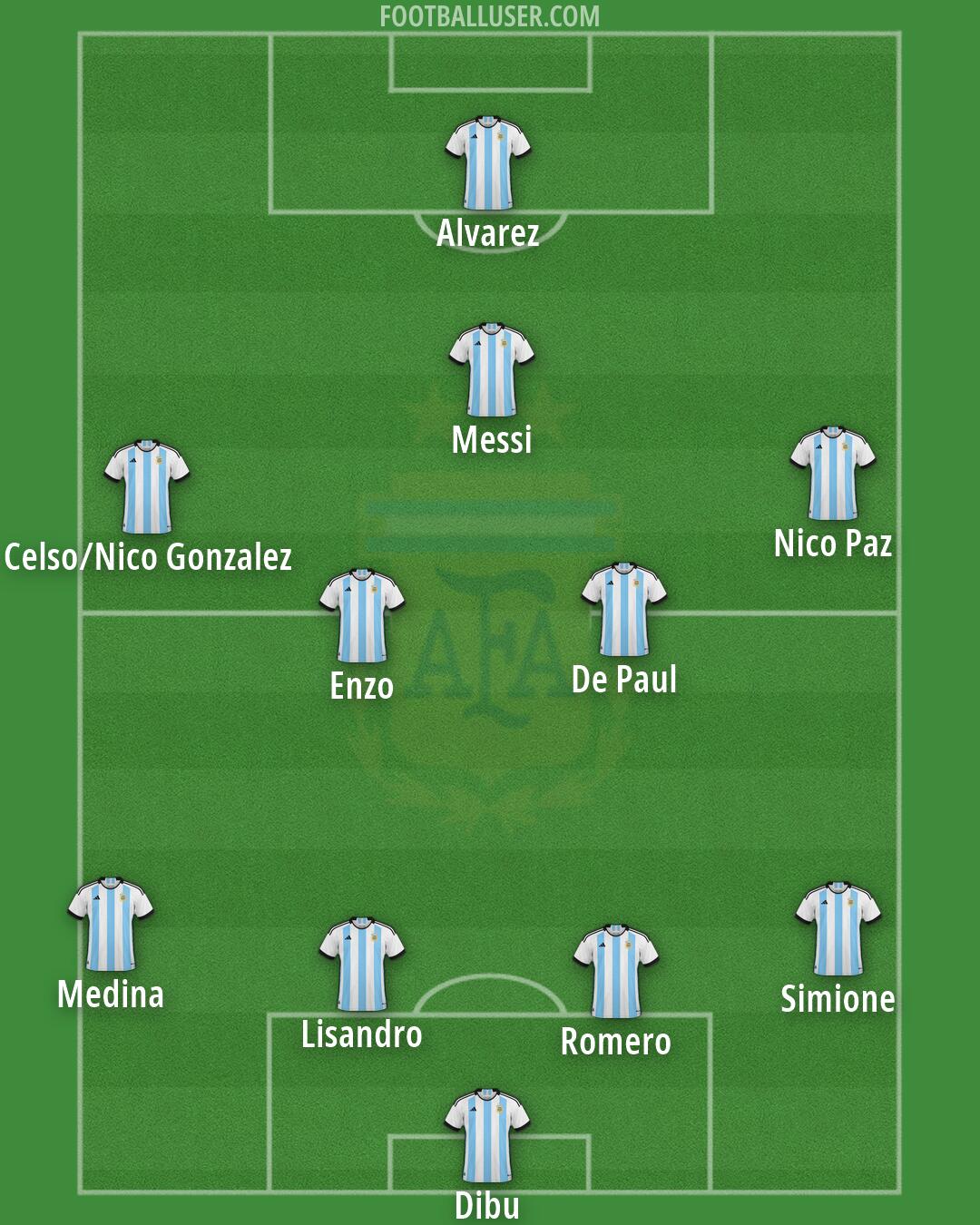 Argentina Formation 2026