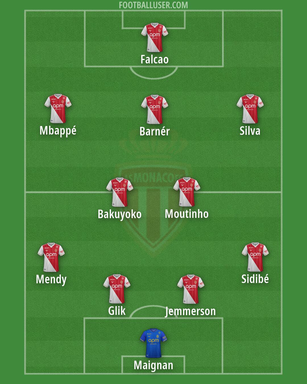 Monaco Formation 2026
