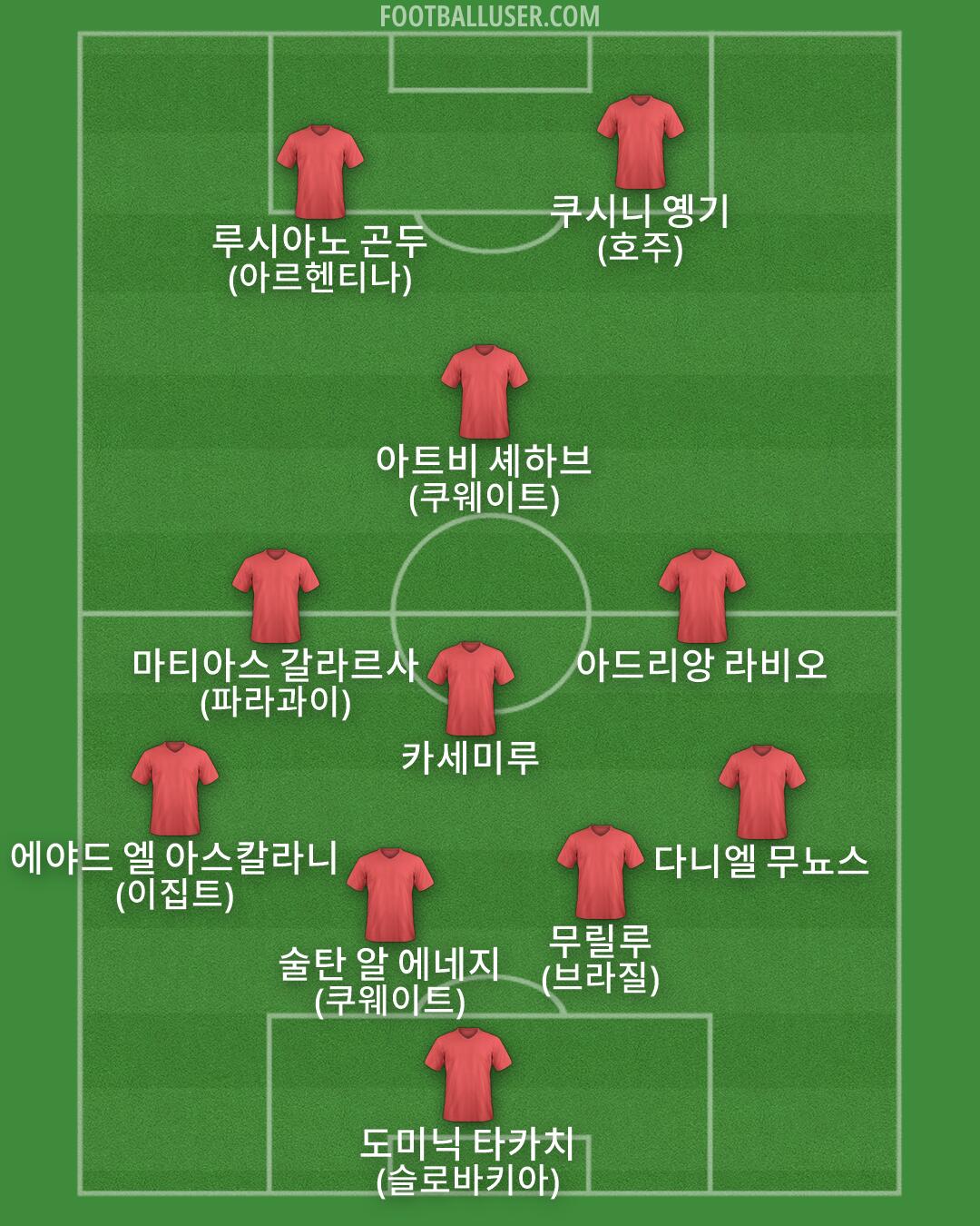 Custom Team Formation 2026