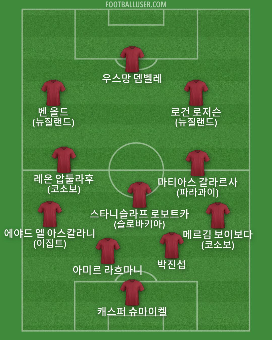 Custom Team Formation 2026