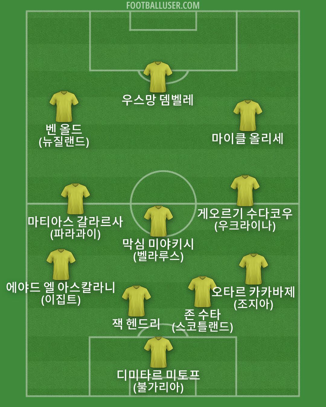 Custom Team Formation 2026