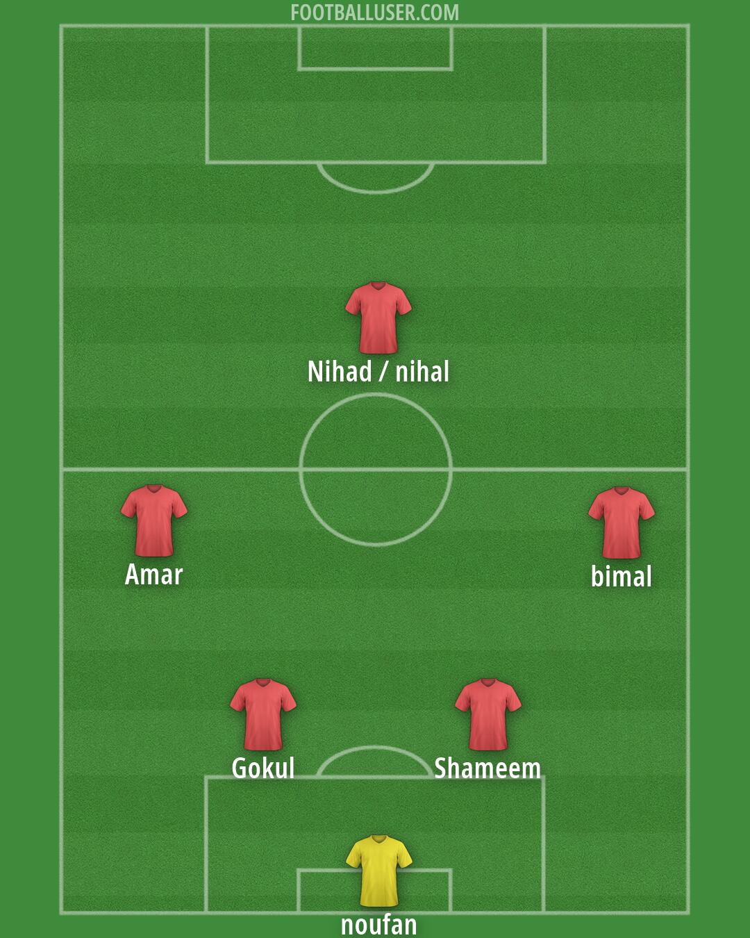 Custom Team Formation 2026