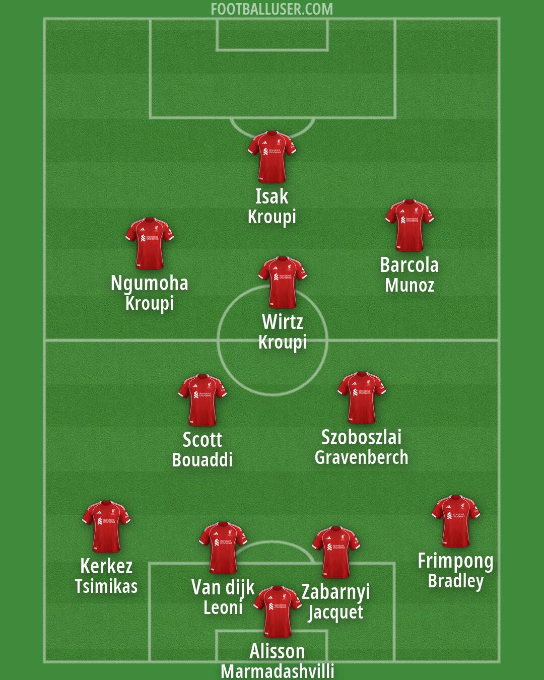 Liverpool Formation 2026