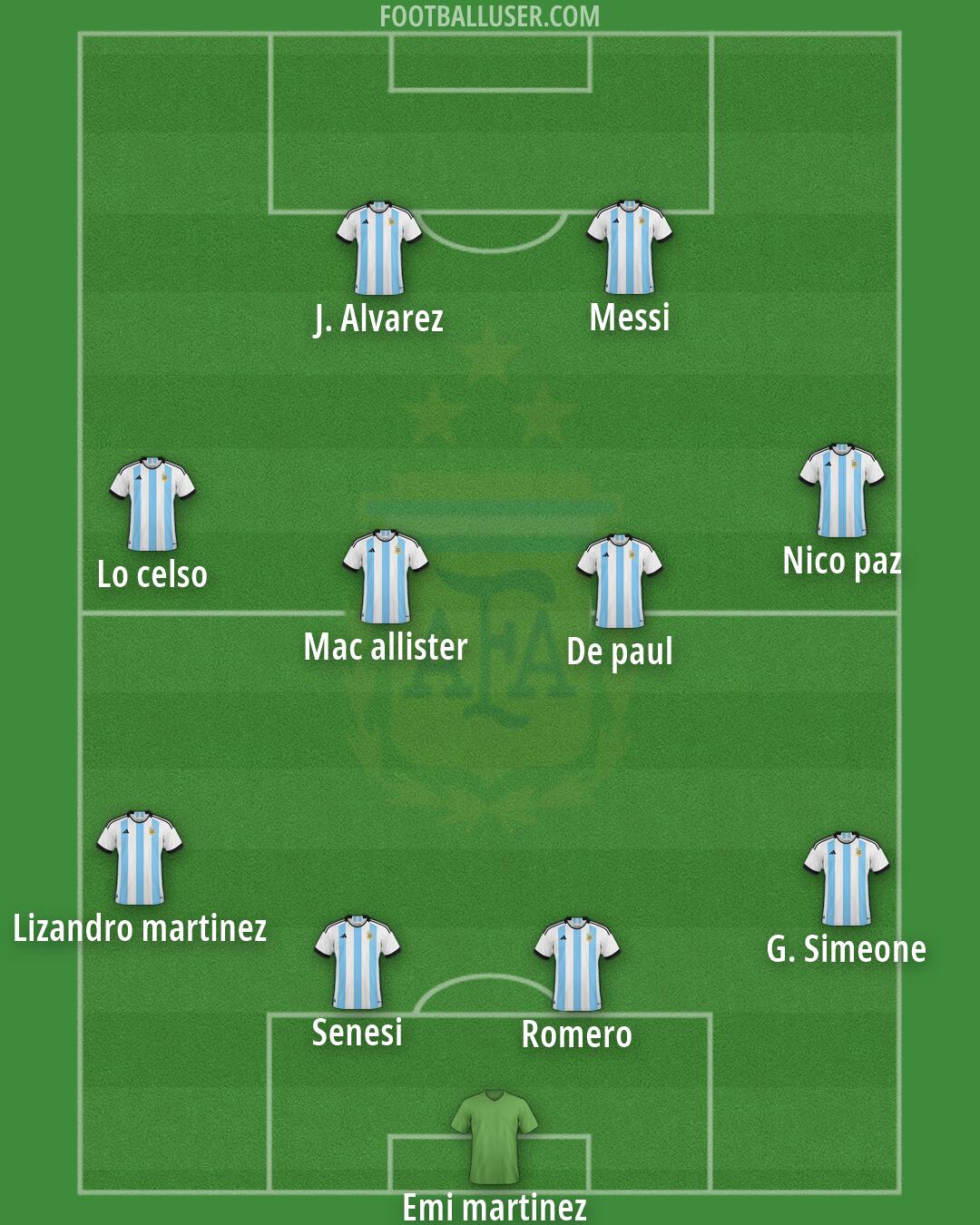 Argentina Formation 2026