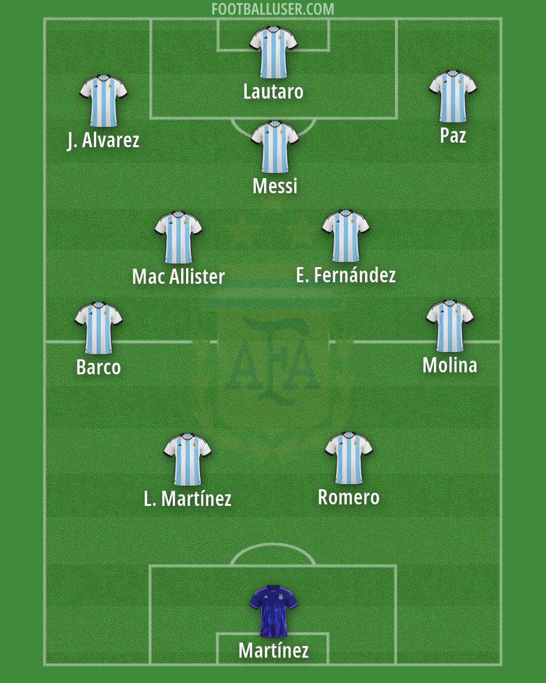 Argentina Formation 2026