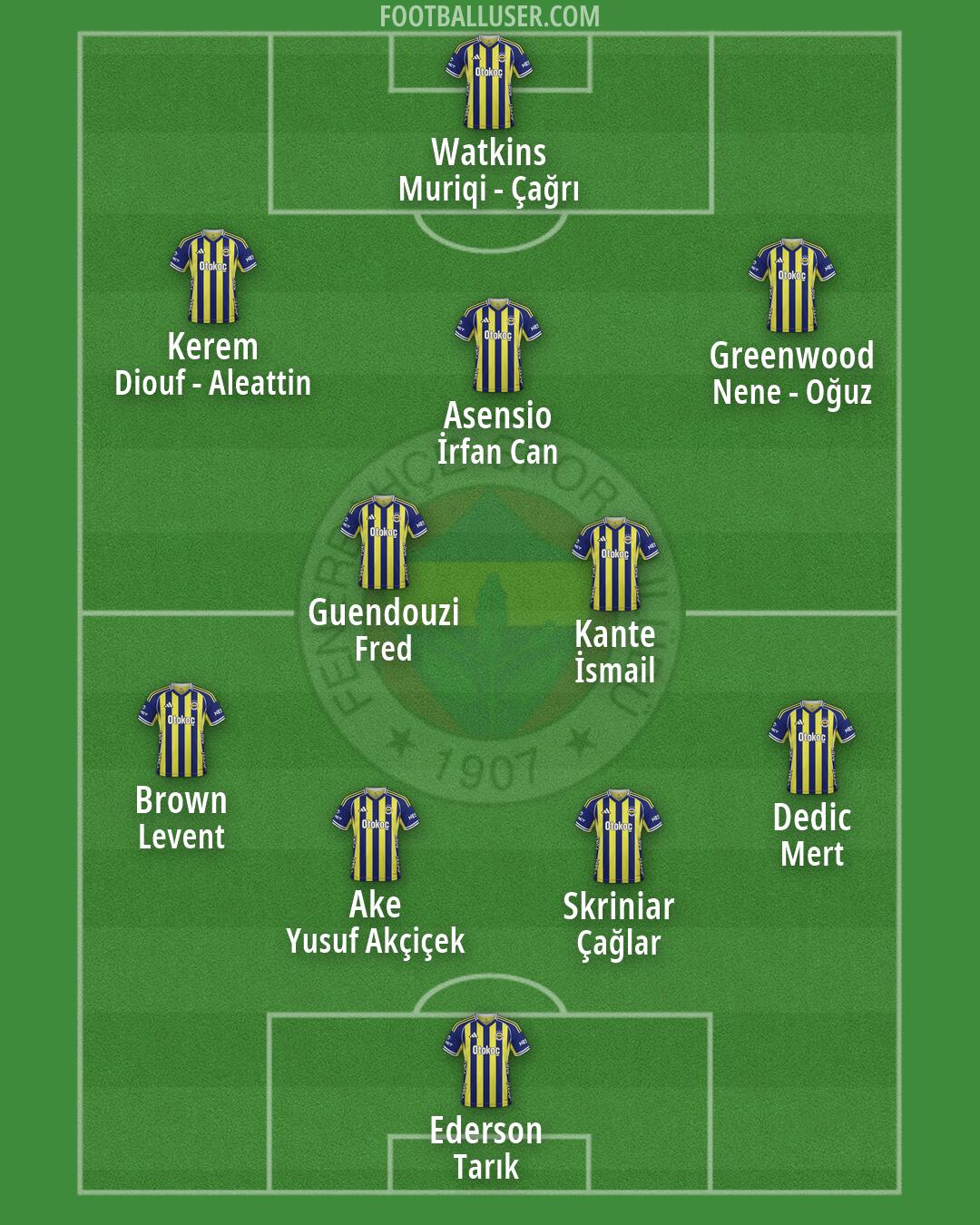 Fenerbahçe Formation 2026