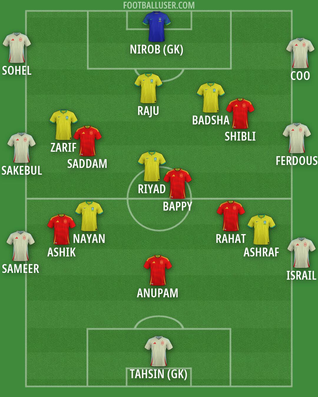 Custom Team Formation 2026