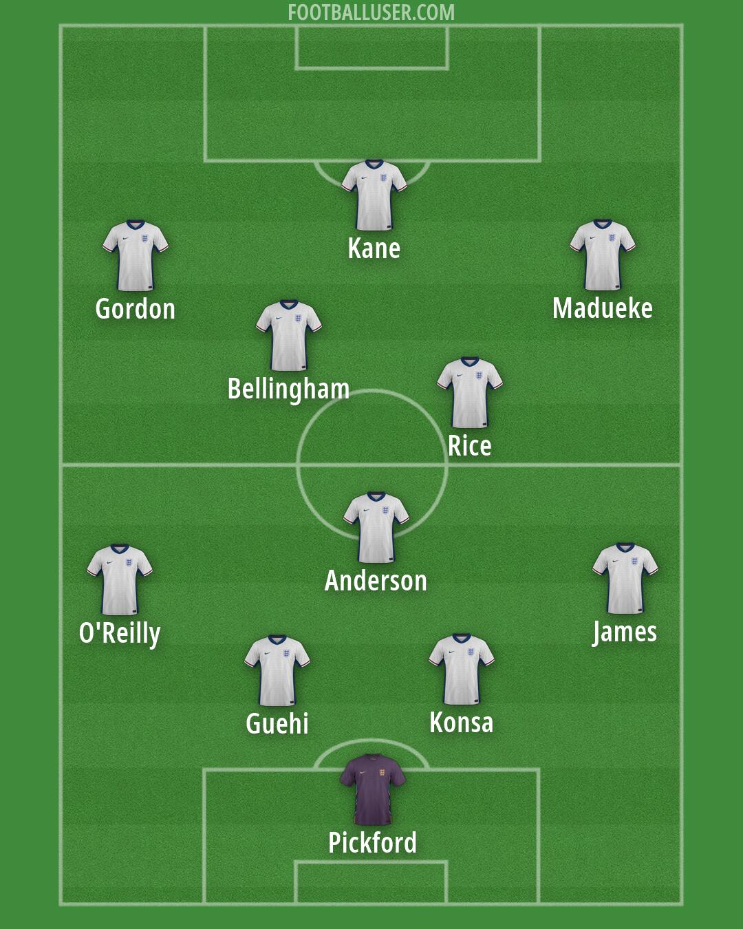 England Formation 2026