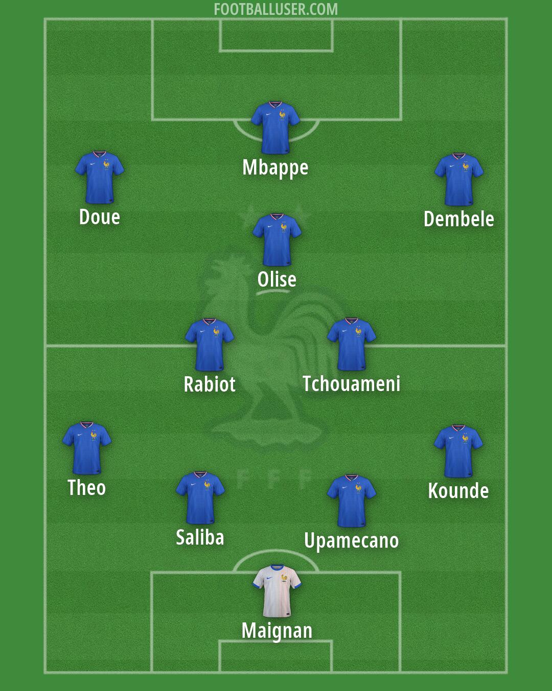 France Formation 2026
