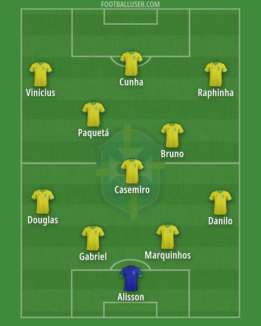 Brazil Formation 2026