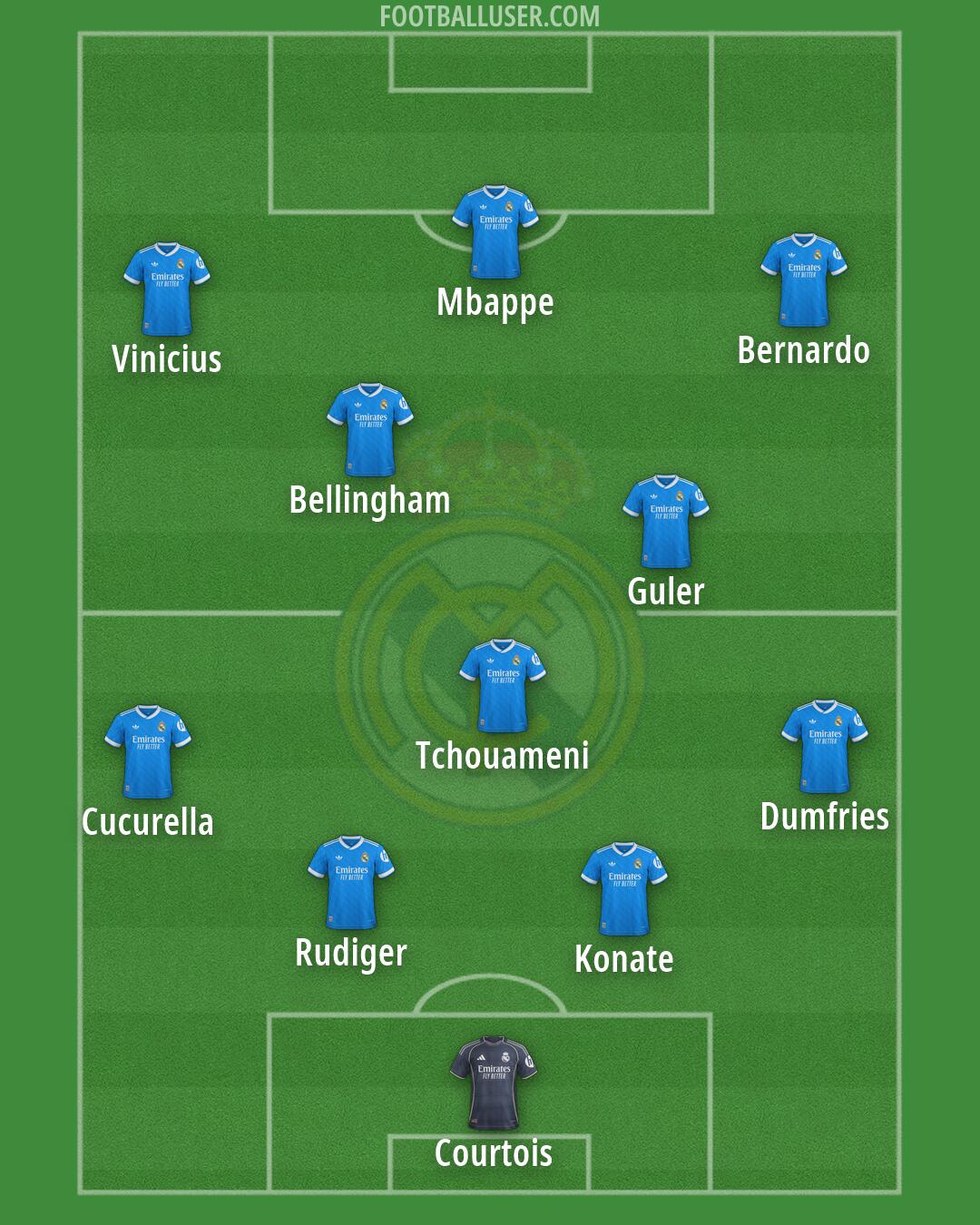 Real Madrid Formation 2026