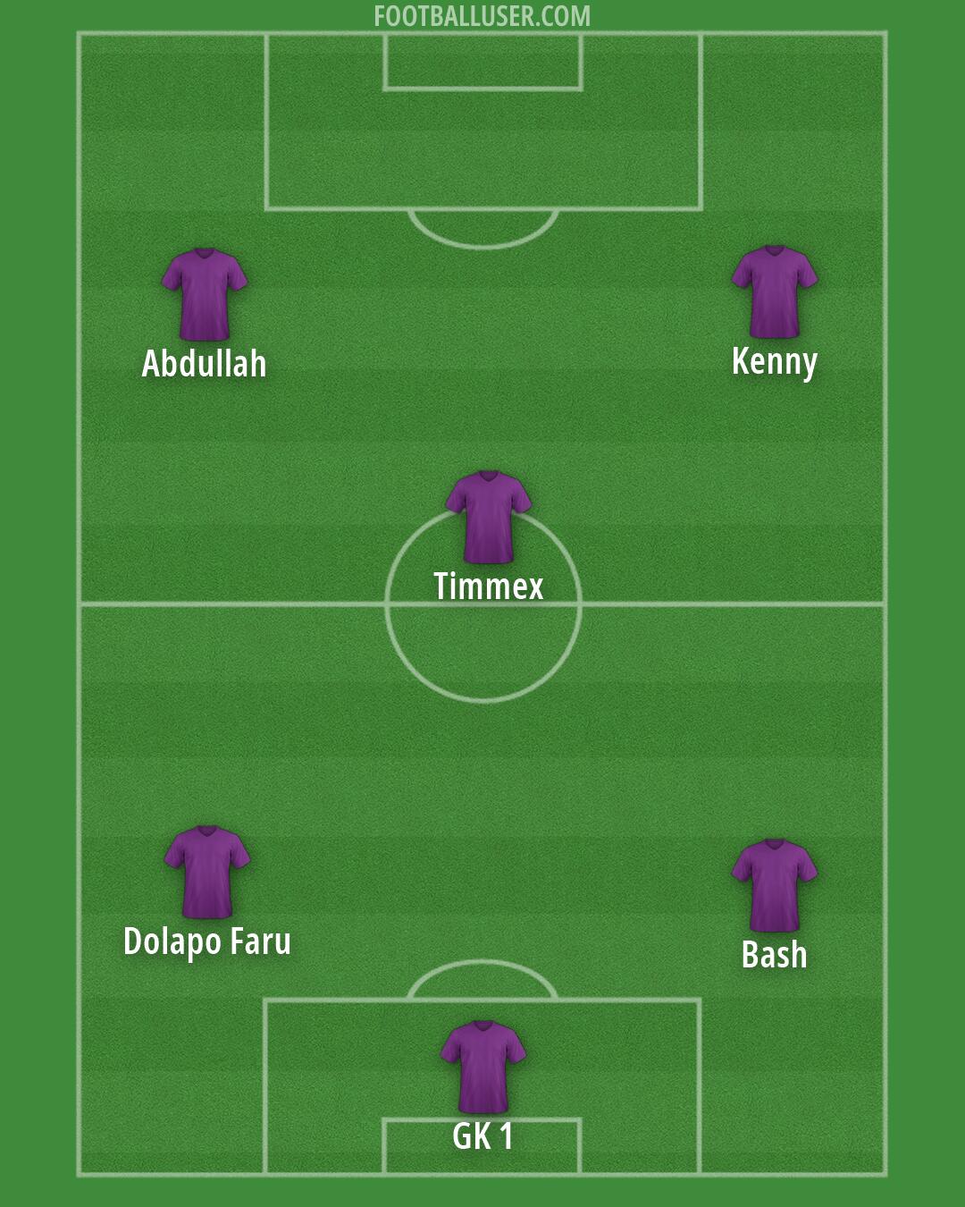 Custom Team Formation 2026