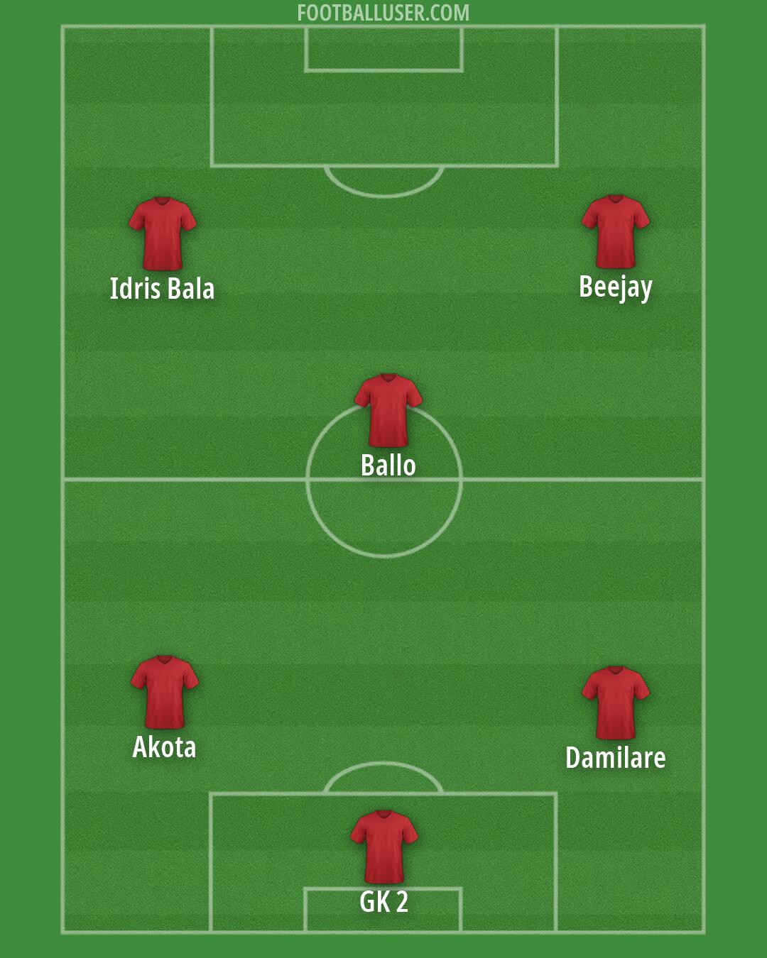 Custom Team Formation 2026