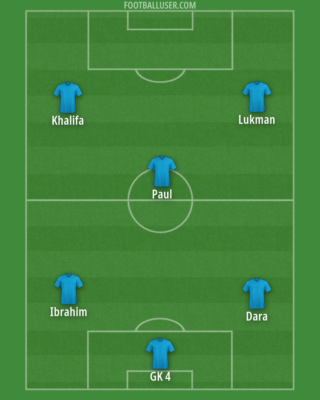 Custom Team Formation 2026