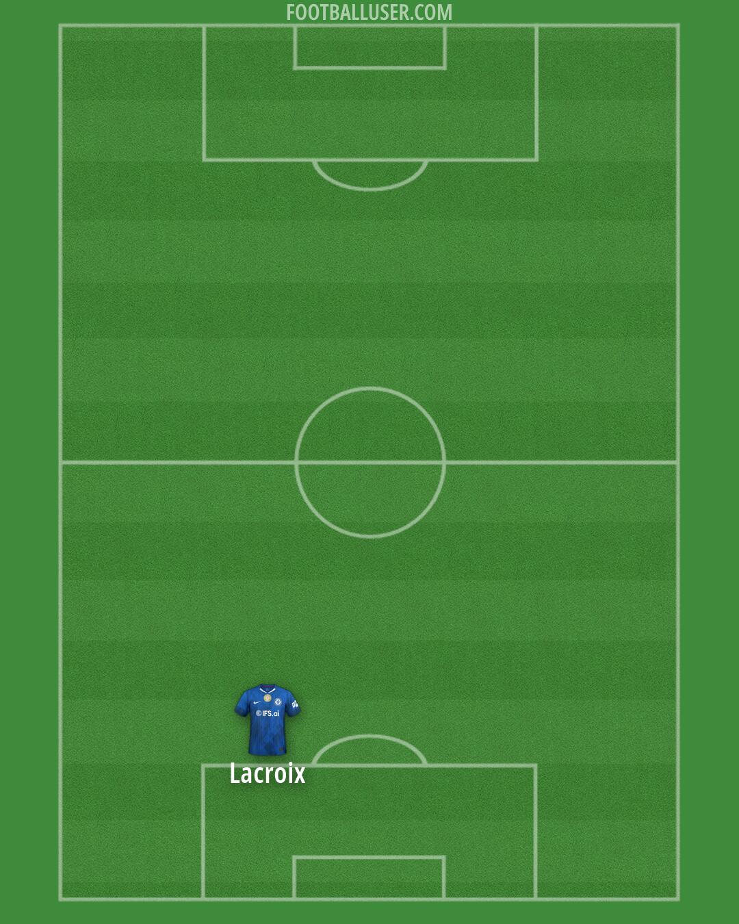Chelsea Formation 2026