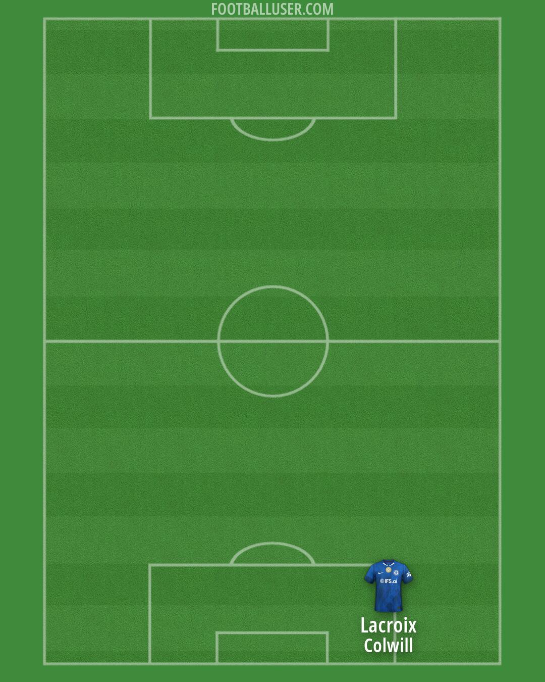 Chelsea Formation 2026
