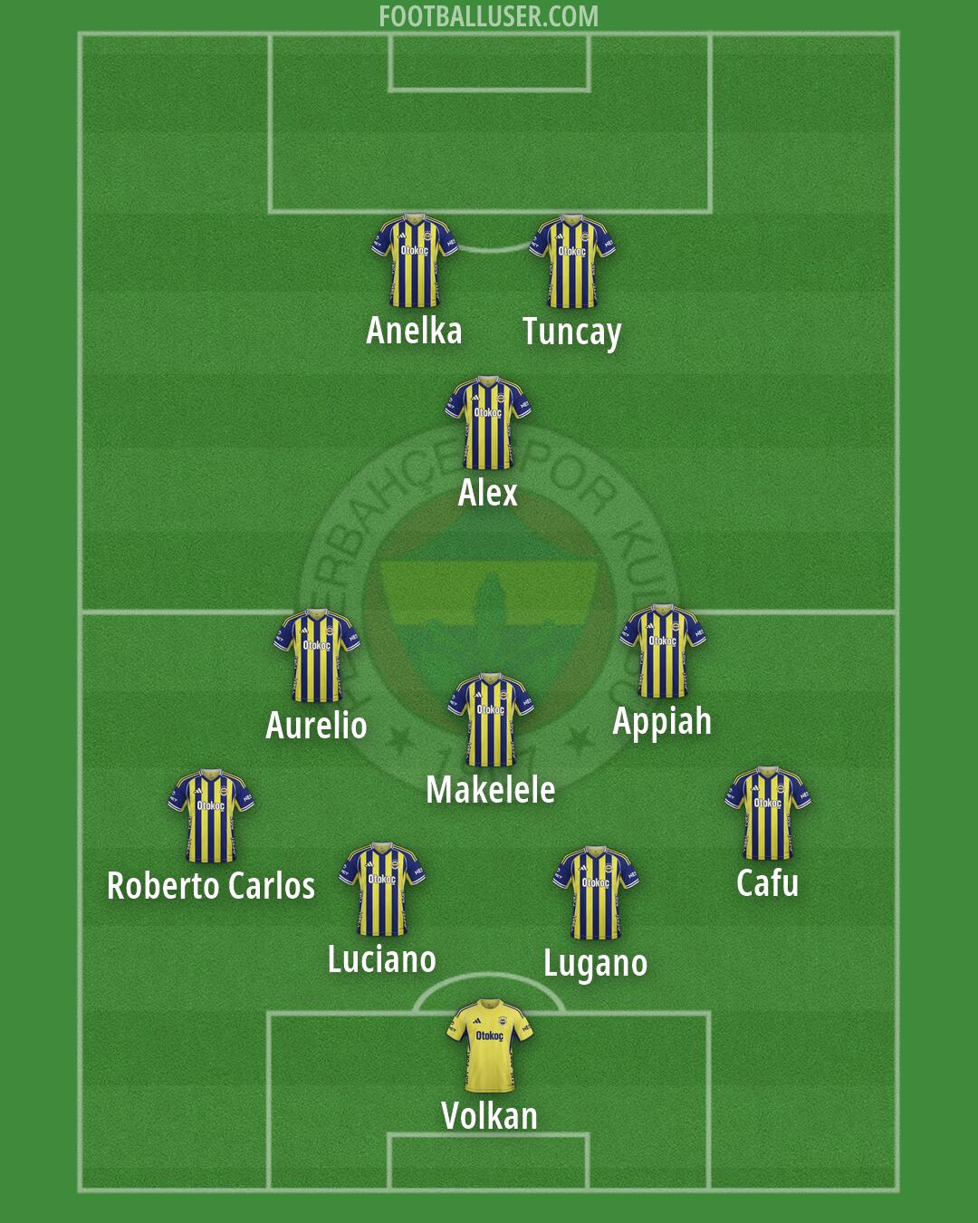 Fenerbahçe Formation 2026