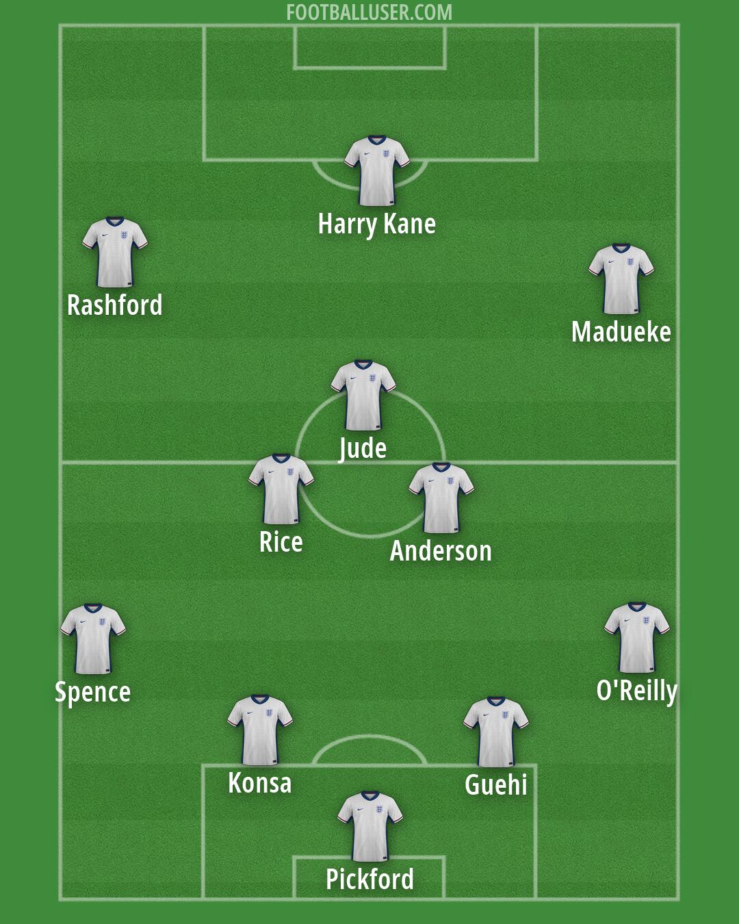 England Formation 2026