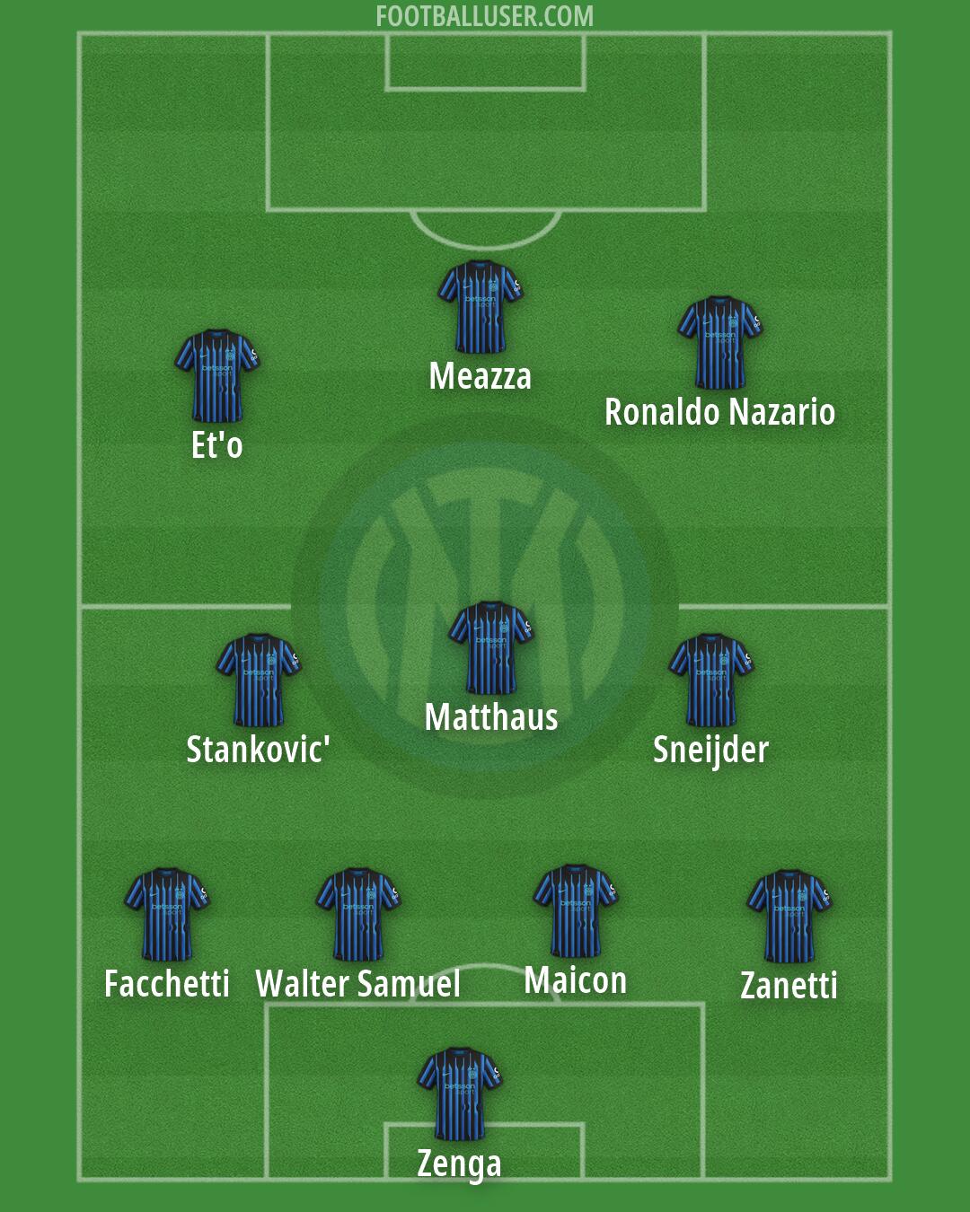 Inter Formation 2026