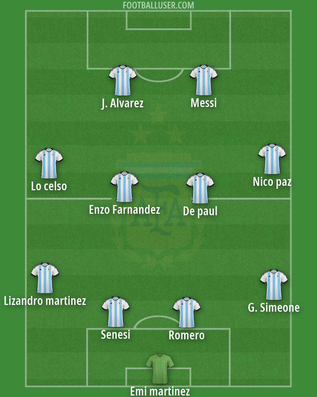 Argentina Formation 2026