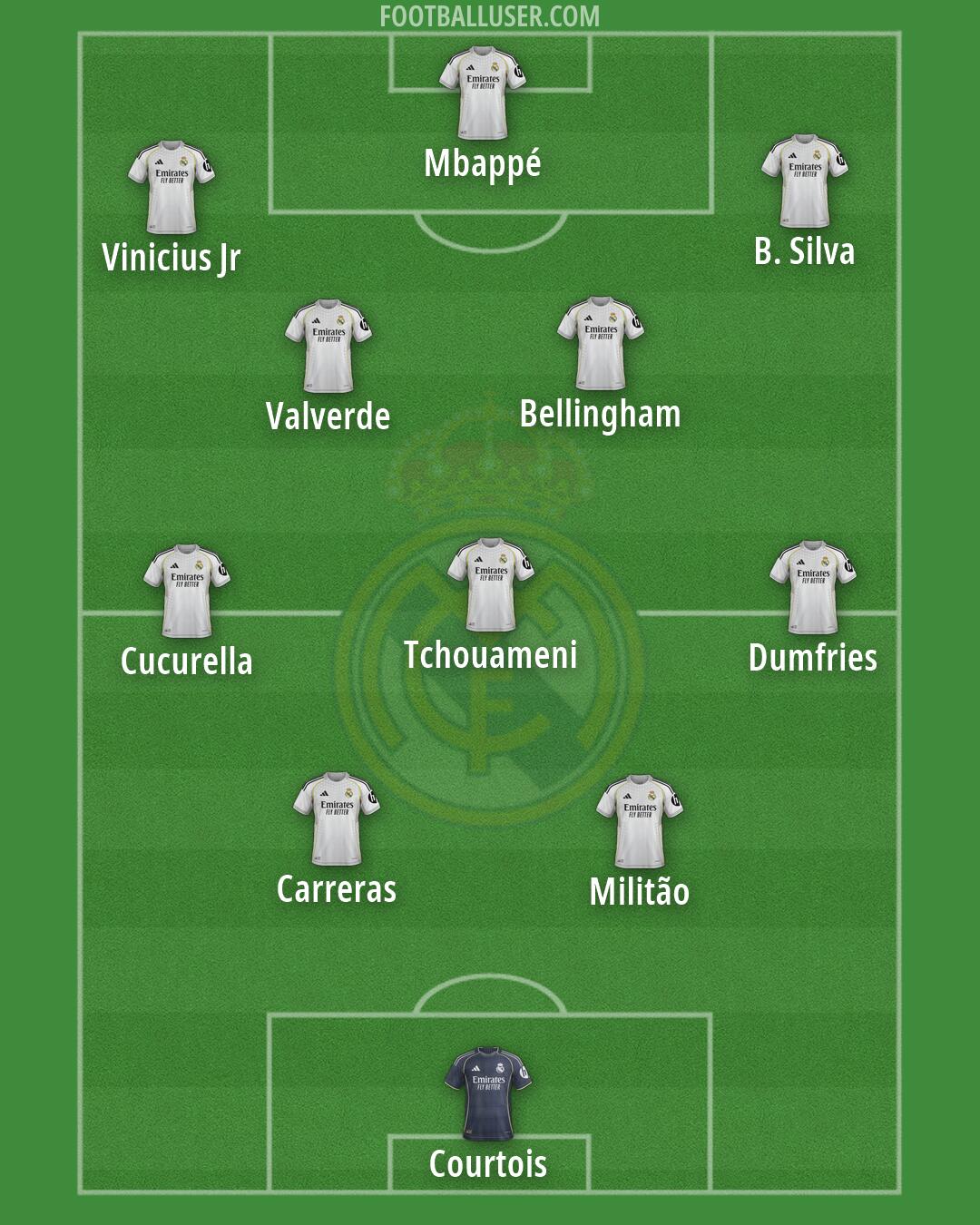 Real Madrid Formation 2026