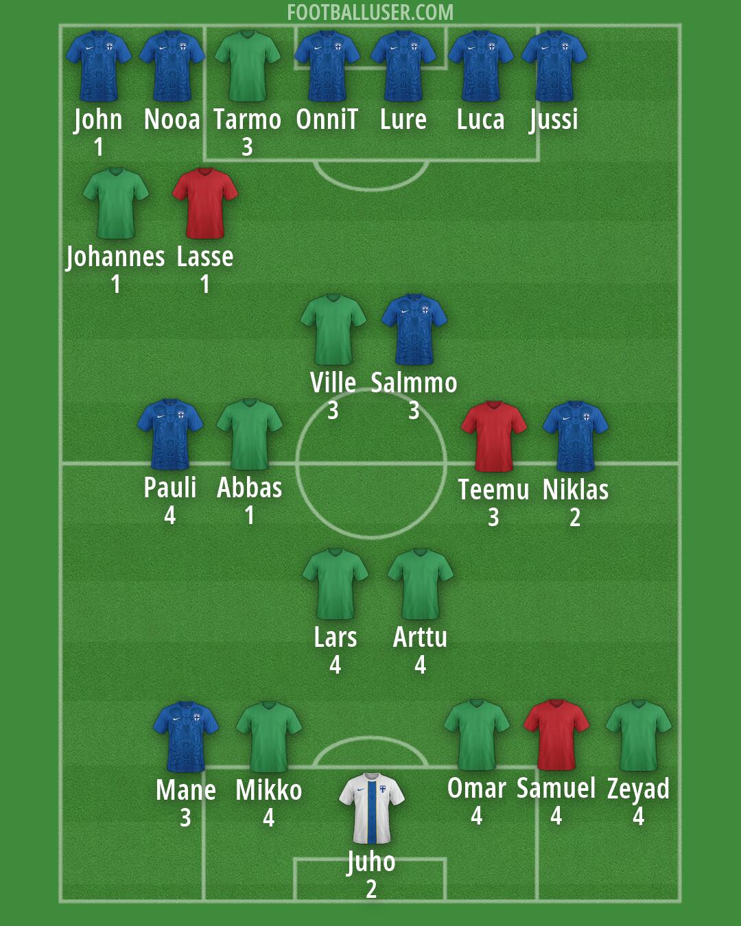 Finland Formation 2026