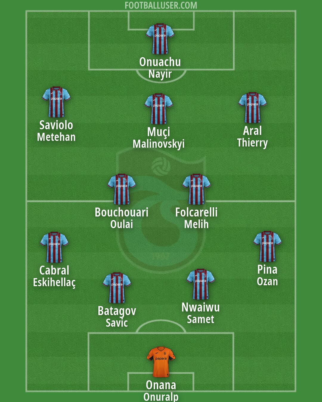 Trabzonspor Formation 2026