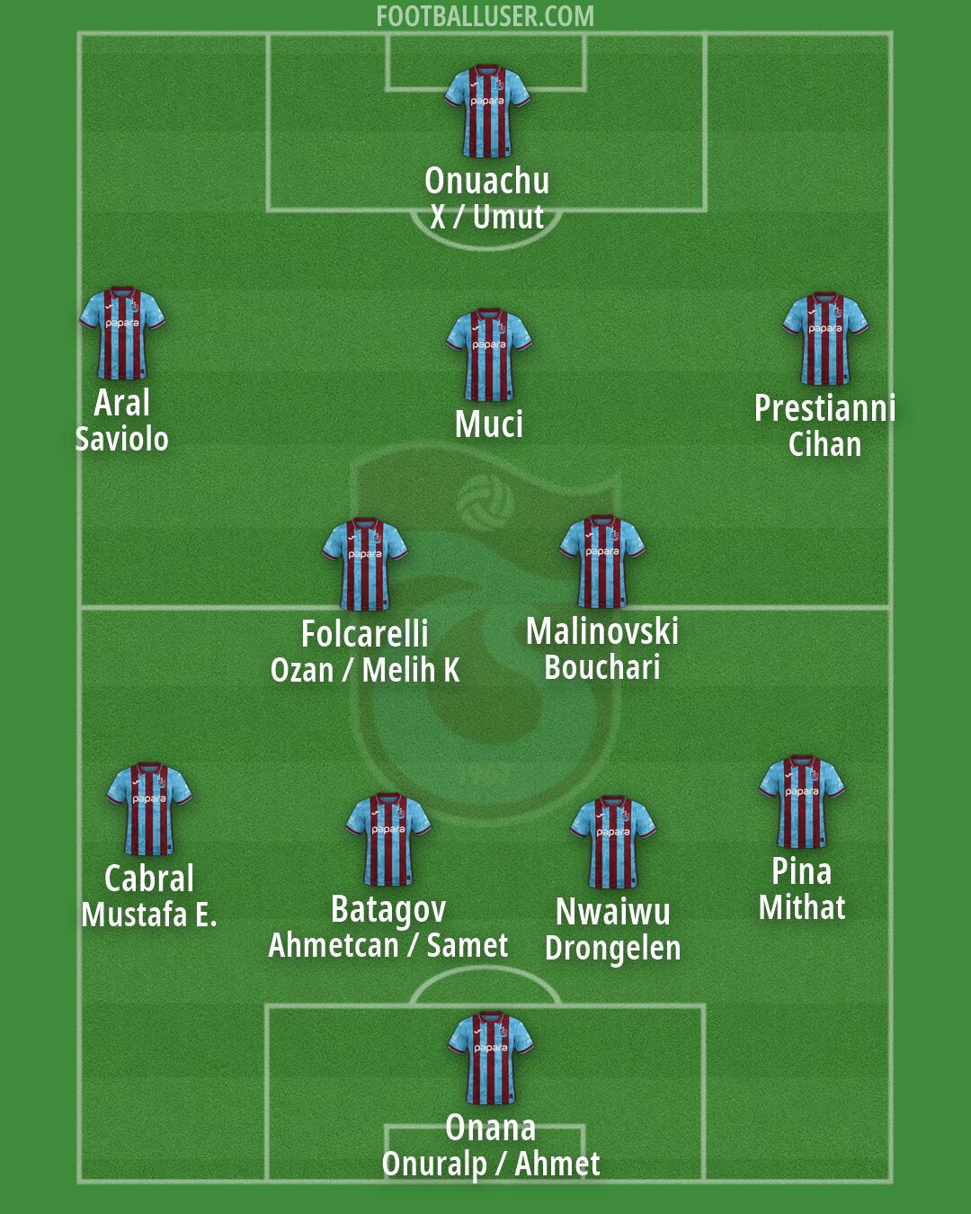 Trabzonspor Formation 2026