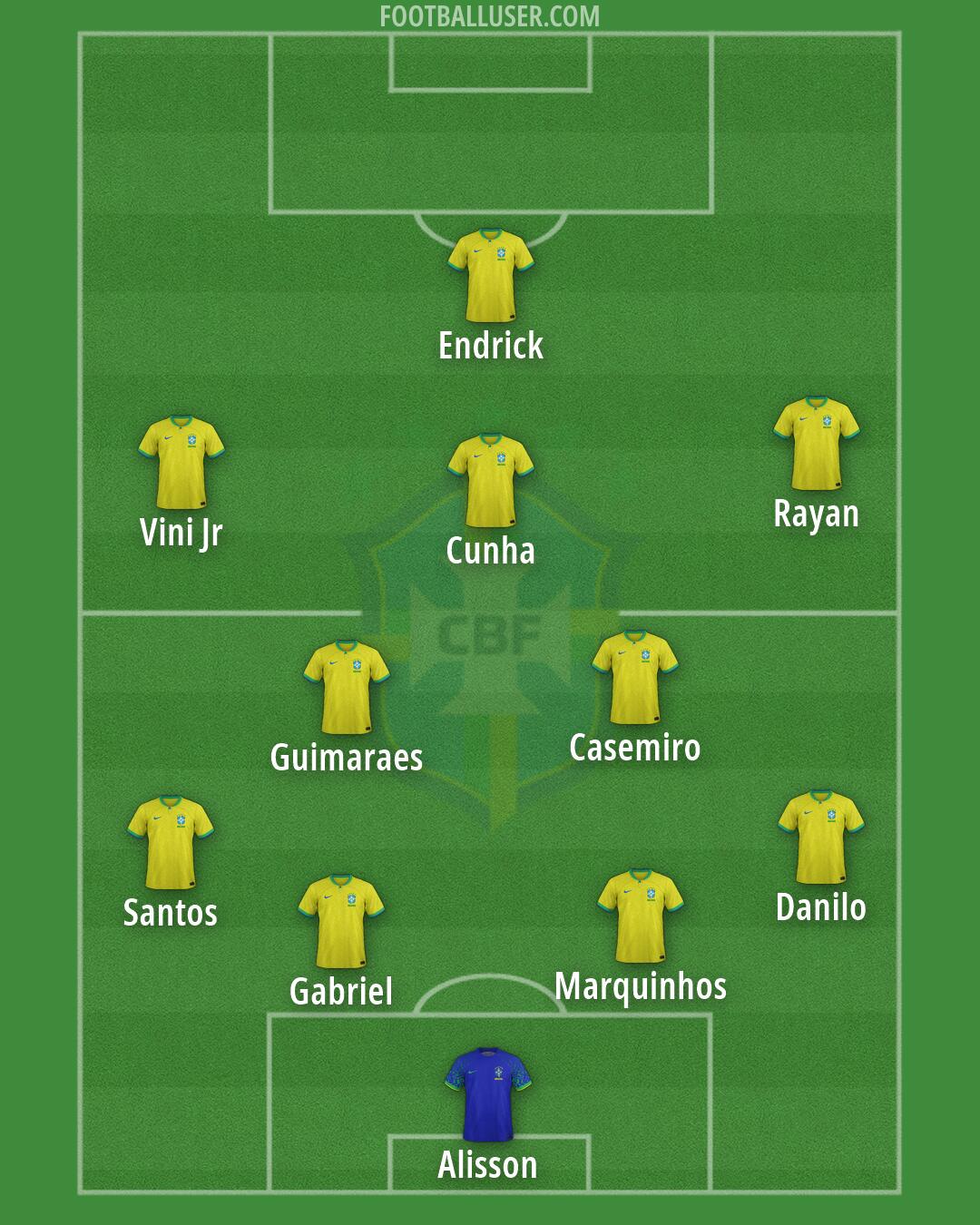 Brazil Formation 2026