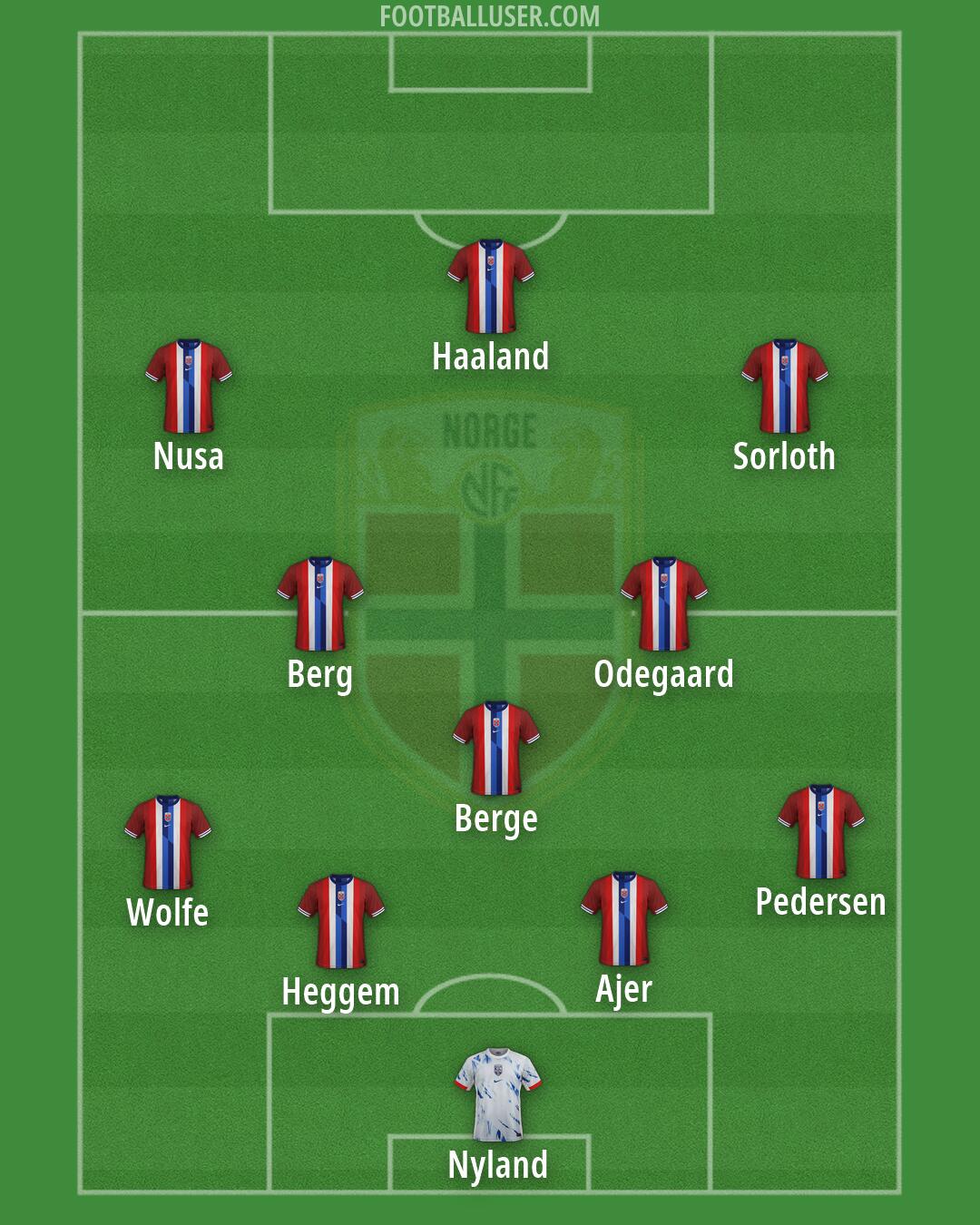 Norway Formation 2026