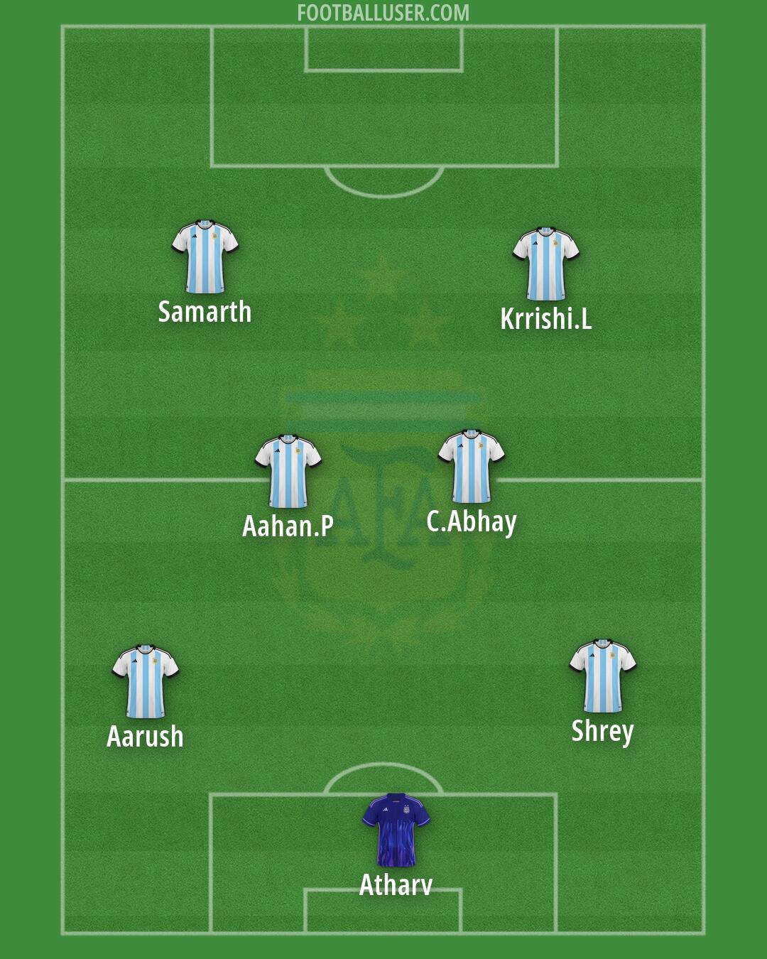 Argentina Formation 2026