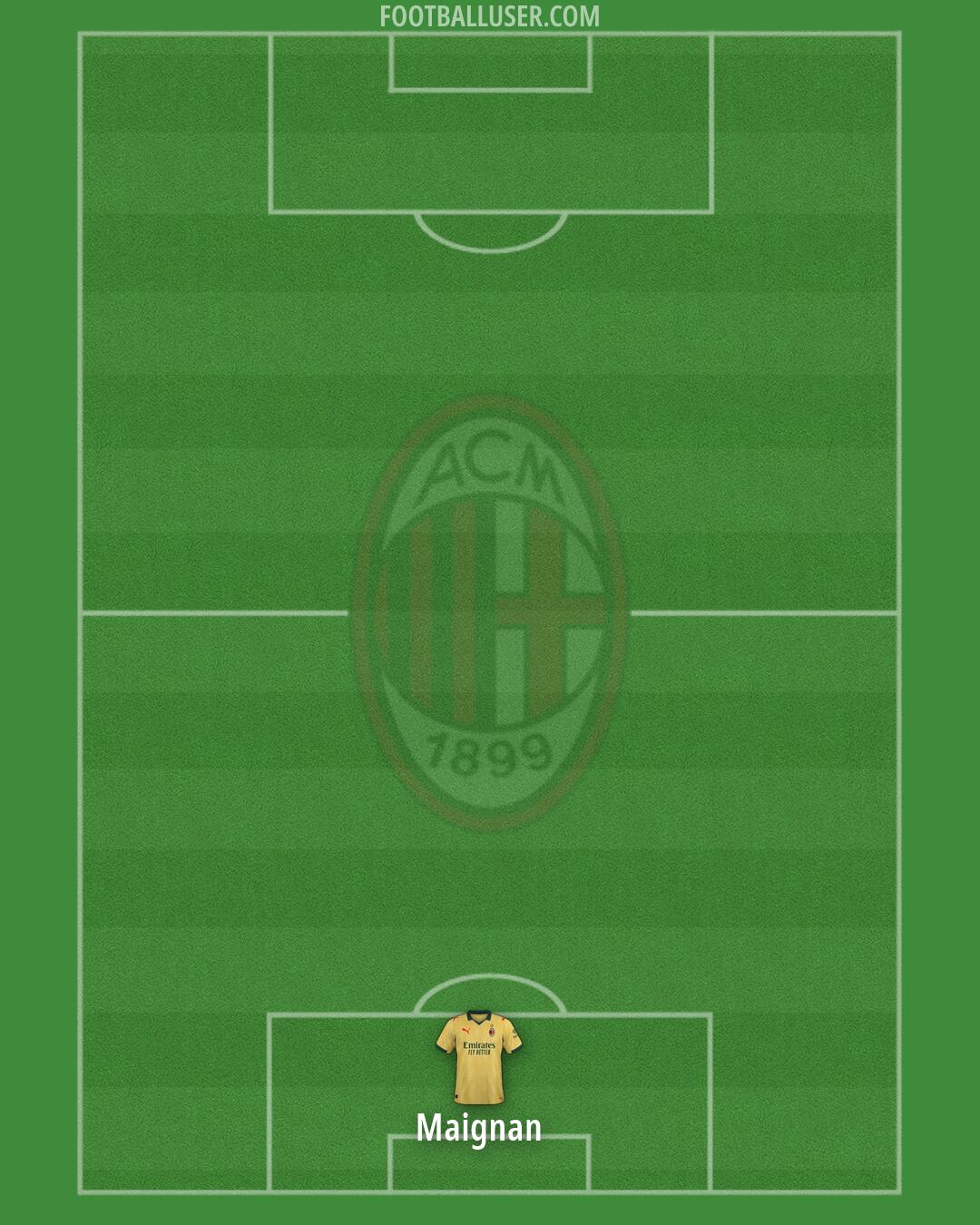 Milan Formation 2026