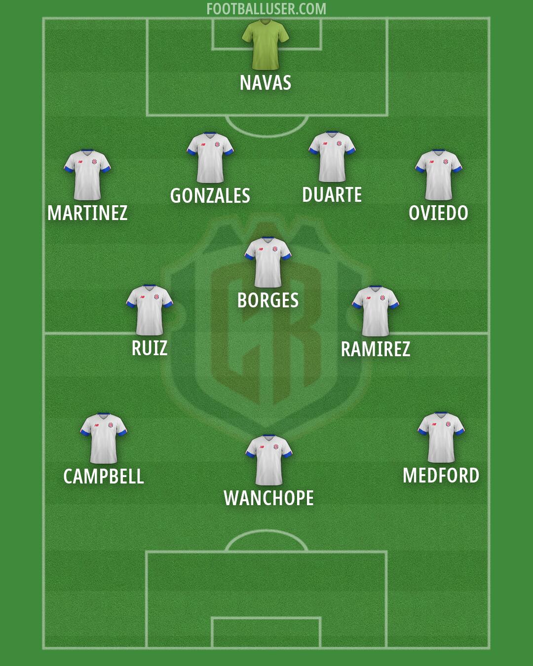 Costa Rica Formation 2026