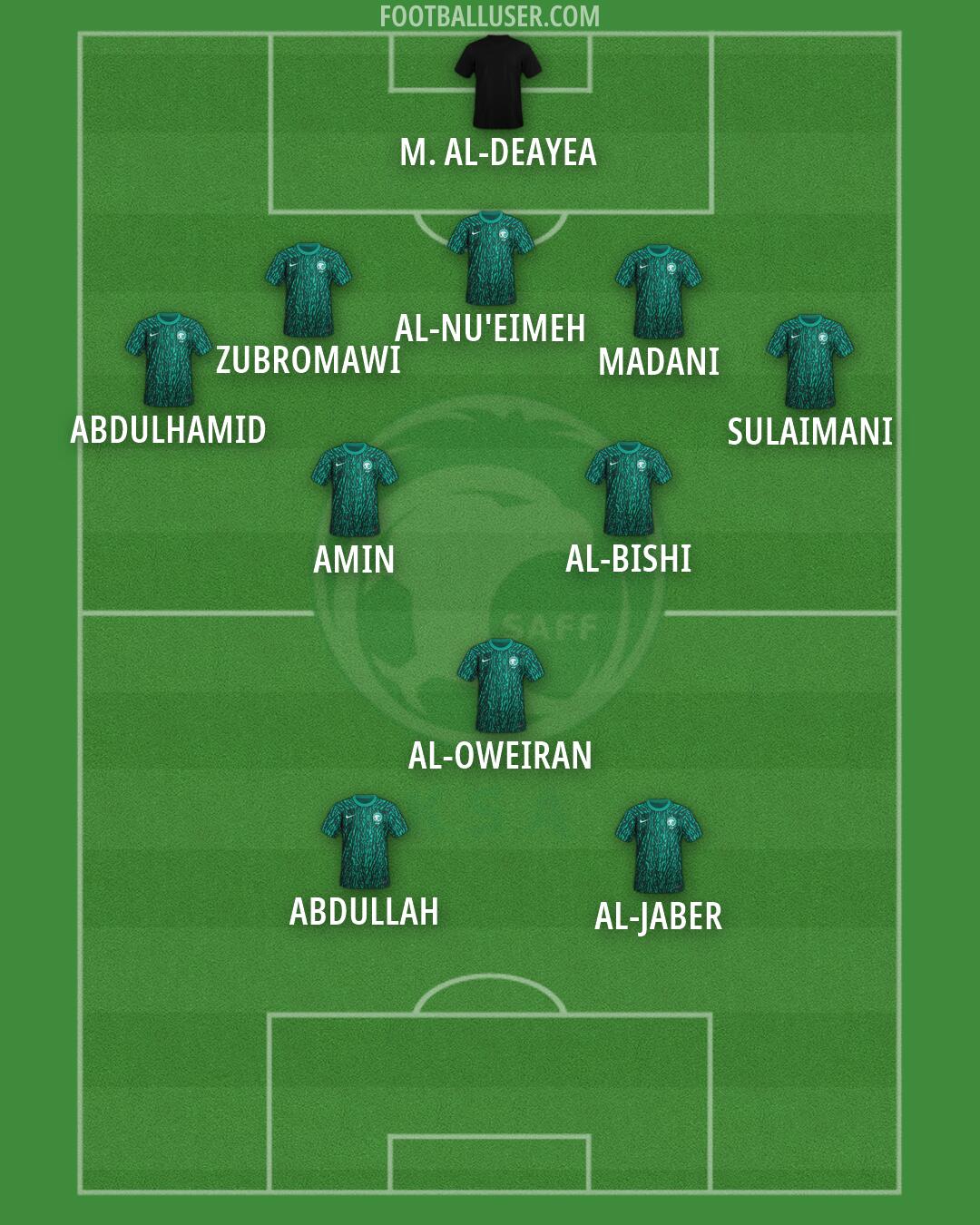Saudi Arabia Formation 2026