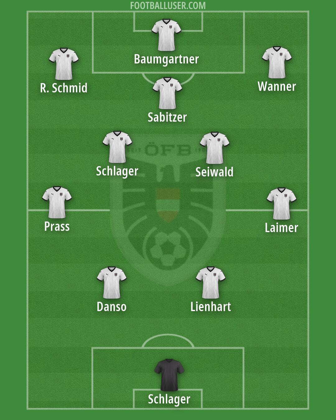Austria Formation 2026