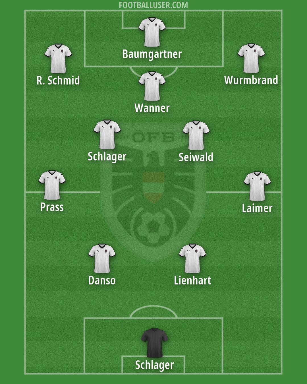 Austria Formation 2026