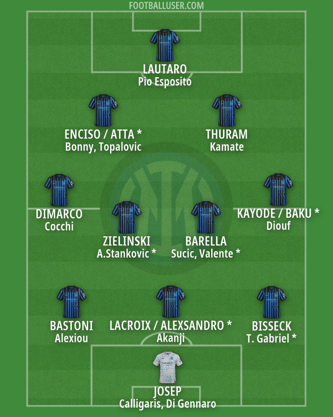 Inter Formation 2026
