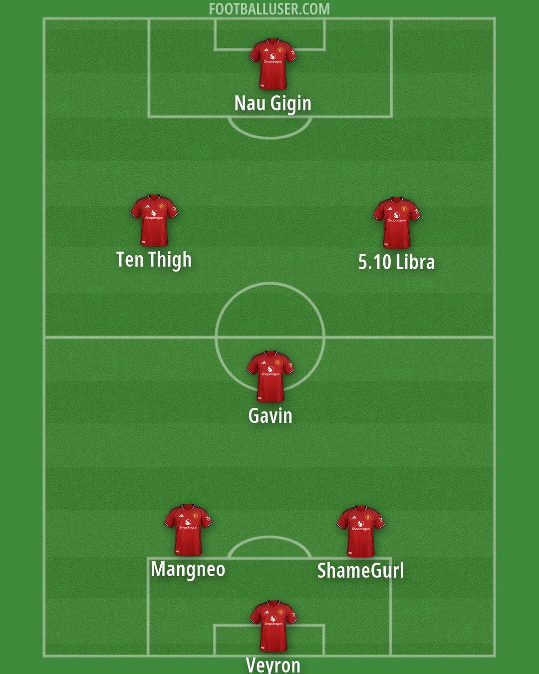 Man Utd Formation 2026